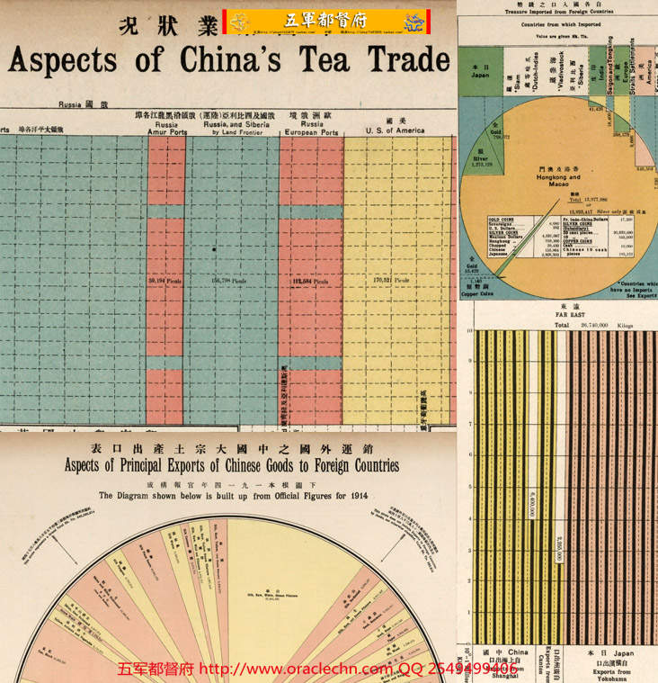 【地图】民国北洋中国经济物产进出口贸易统计数据图表19张（1917年版）