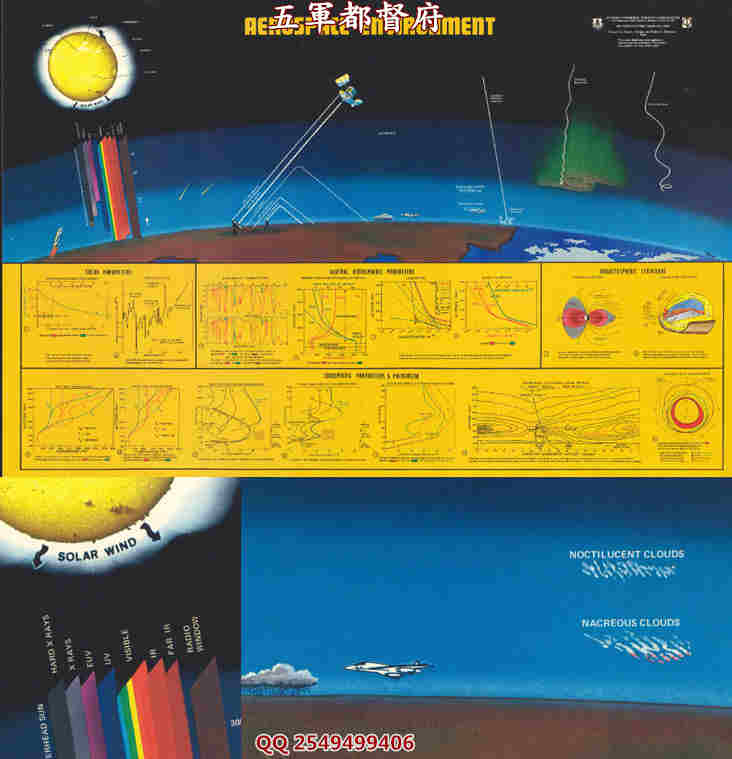 【舆图】/古地图  70年代航空航天环境参数海报素材图